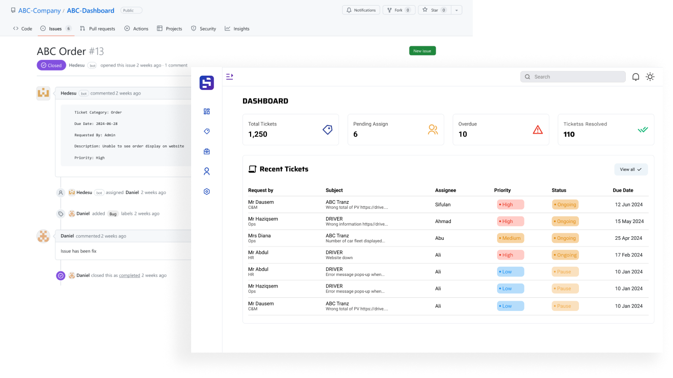 GitHub issue alongside the HEDESU ticket dashboard